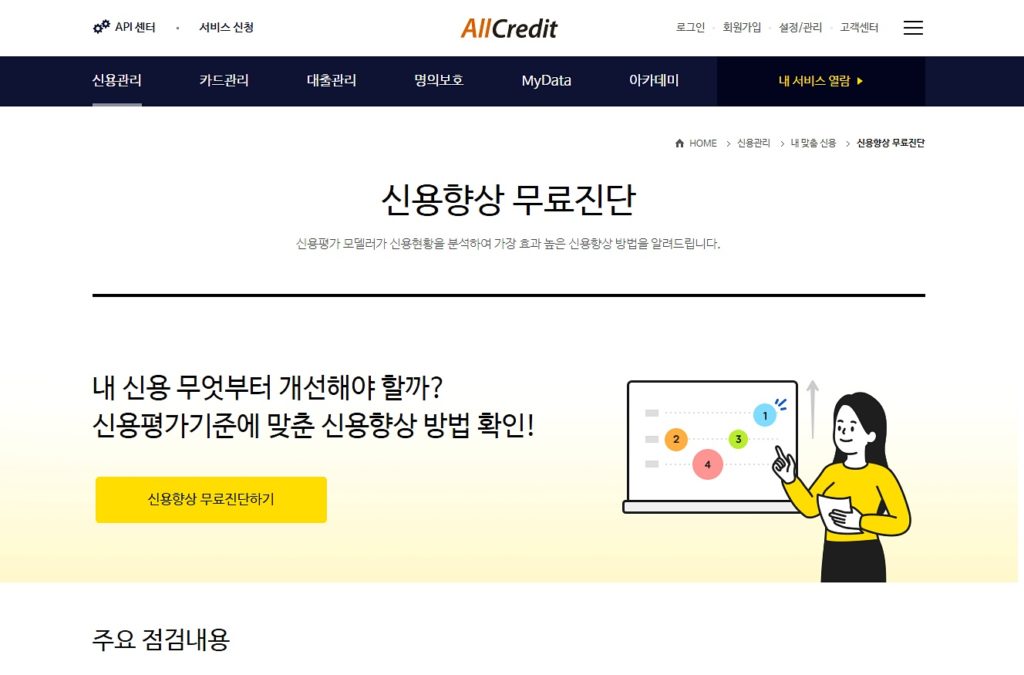 올크레딧 신용등급 무료조회